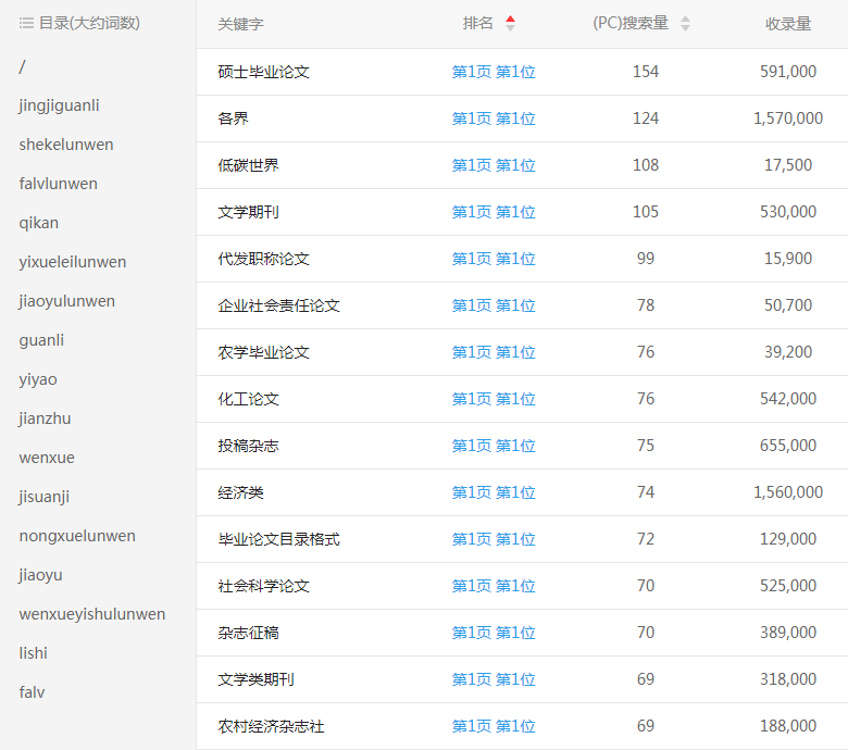 学术论文代发网站关键词排名